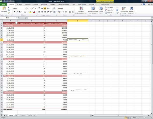 Excel 2010 Знакомство с возможностями Excel 2010 по визуализации данных, фото 9