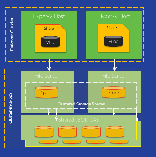 Windows Server 2012
