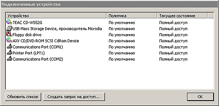 Устройства