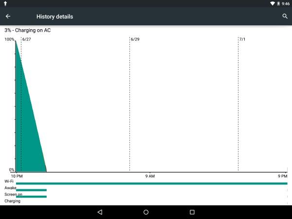 Загрузка планшета Nokia N1
