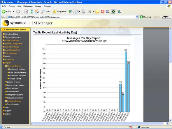 Symantec IM Manager 8.0, фото 12