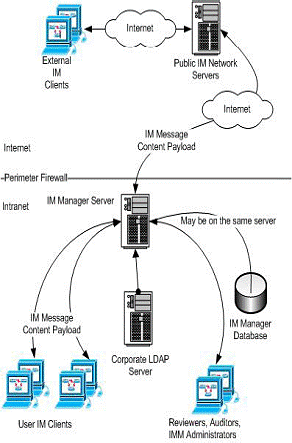 Symantec IM Manager 8.0, фото 22