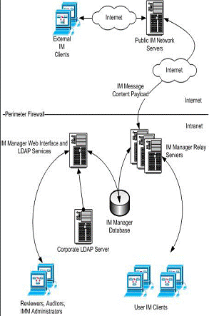 Symantec IM Manager 8.0, фото 23