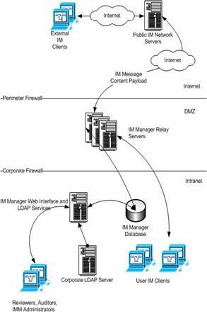 Symantec IM Manager 8.0, фото 24