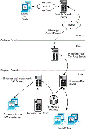 Symantec IM Manager 8.0, фото 25