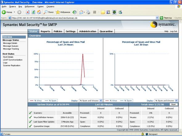 Symantec Mail Security 5.0 for SMTP, фото 2
