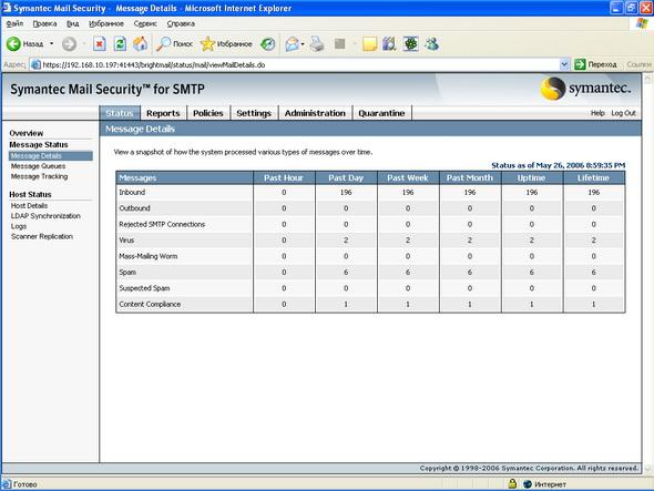 Symantec Mail Security 5.0 for SMTP, фото 3
