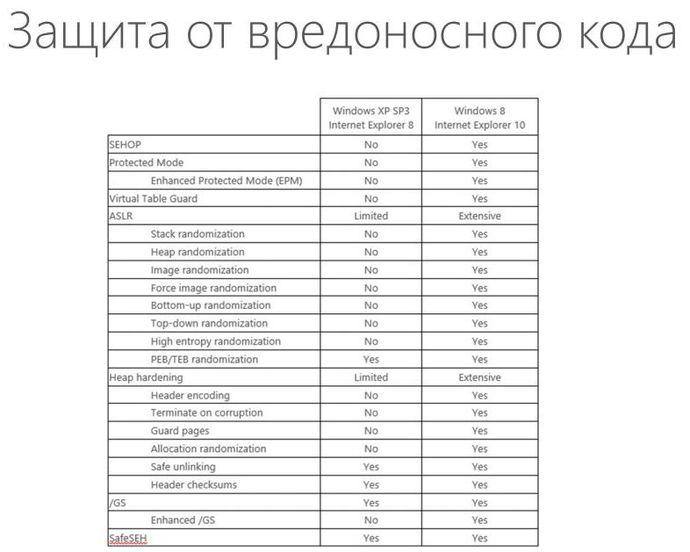 Полное прекращение технической поддержки Windows XP и Office 2003:, фото 5