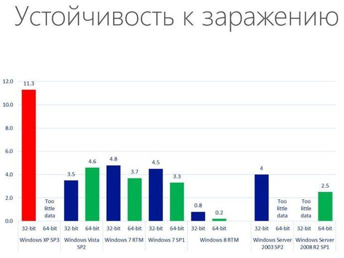 Полное прекращение технической поддержки Windows XP и Office 2003:, фото 7