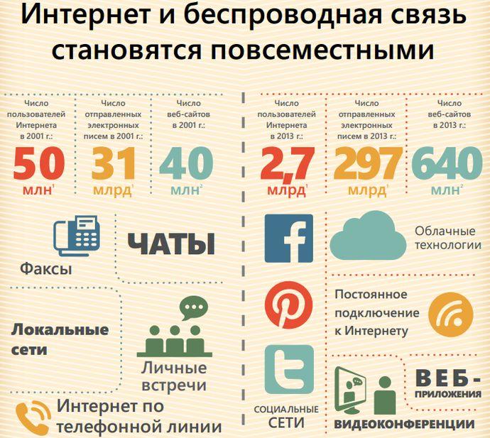Полное прекращение технической поддержки Windows XP и Office 2003:, фото 3