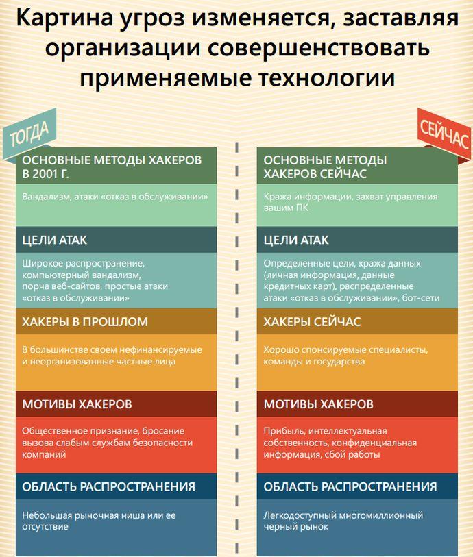 Полное прекращение технической поддержки Windows XP и Office 2003:, фото 4