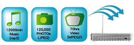 ASUS WL-700gE — беспроводной маршрутизатор с жестким диском., фото 7