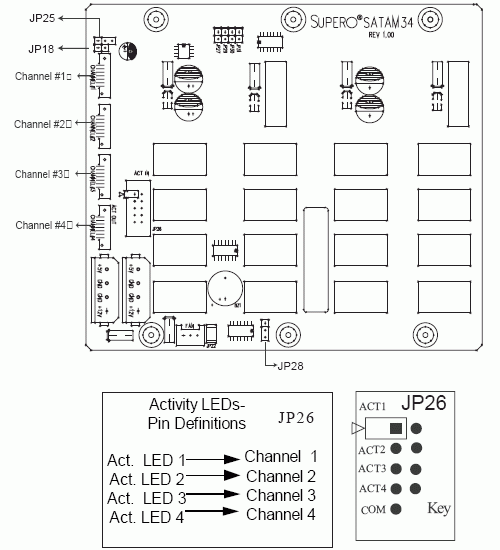 Adaptec Serial ATA RAID 2410SA Enclosure Kit, фото 26