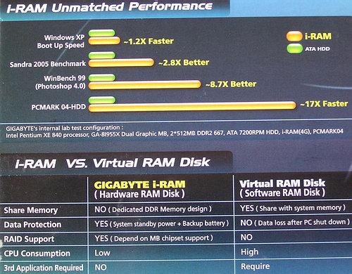 Gigabyte i-RAM (GC-RAMDISK), фото 28