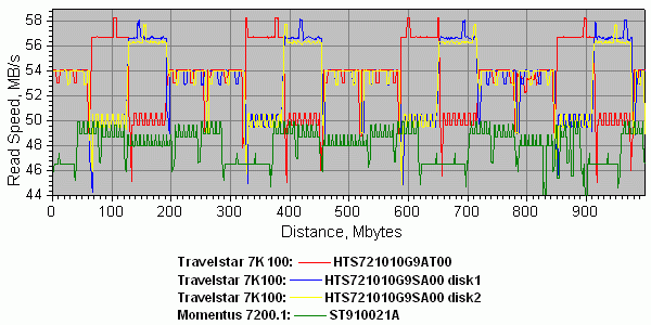 Hitachi Travelstar 7K100, фото 27