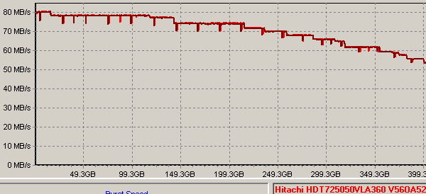 Диски Hitachi Deskstar T7K500 и 7K500, фото 31