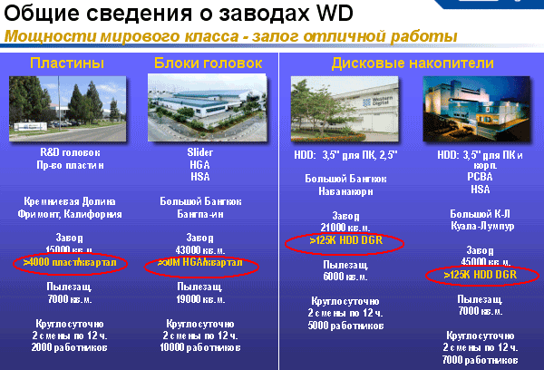 Новые продукты и планы Western Digital, фото 4