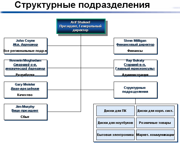 Новые продукты и планы Western Digital, фото 5