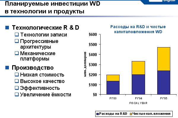 Новые продукты и планы Western Digital, фото 8