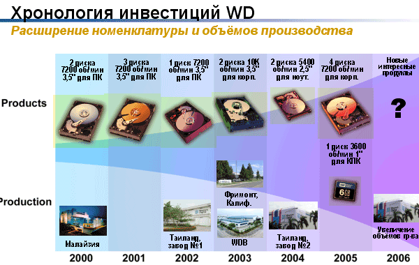 Новые продукты и планы Western Digital, фото 9