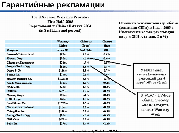 Новые продукты и планы Western Digital, фото 12