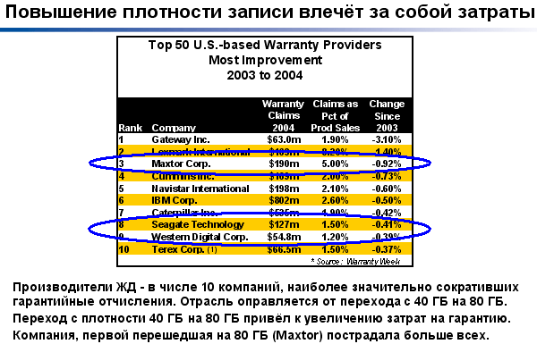 Новые продукты и планы Western Digital, фото 13