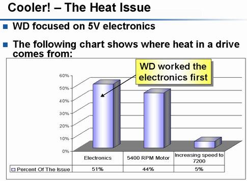 Western Digital 2005: стратегия и тактика, фото 14