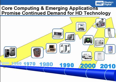 Western Digital 2005: стратегия и тактика, фото 2