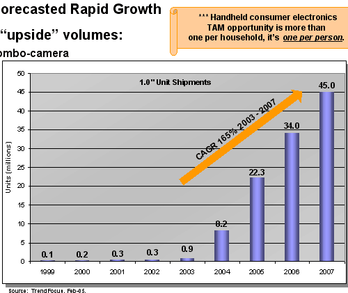 Western Digital 2005: стратегия и тактика, фото 25