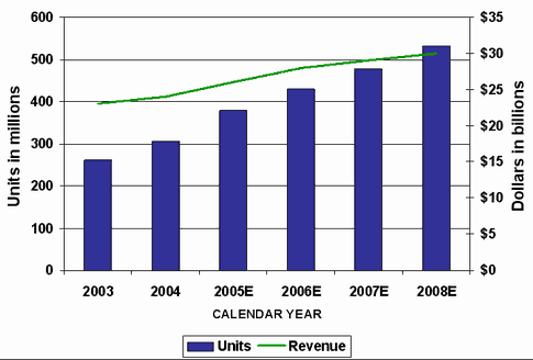 Western Digital 2005: стратегия и тактика, фото 6