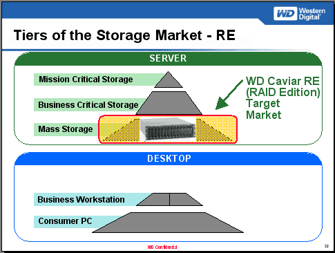 Western Digital 2005: стратегия и тактика, фото 17