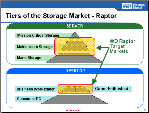 Western Digital 2005: стратегия и тактика, фото 16