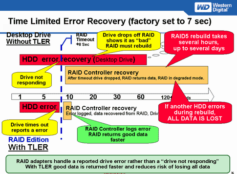 Western Digital 2005: стратегия и тактика, фото 20