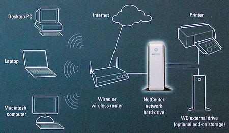 WD Essential NetCenter WDXE2500JBN, фото 2