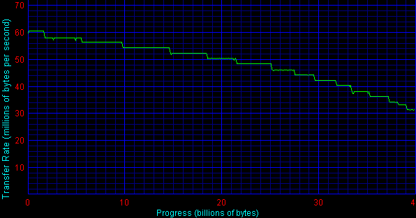 Seagate Barracuda 7200.7, 80 ГБ, фото 6