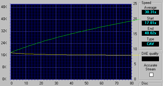 Тестирование CD-RW-дисководов с интерфейсом IDE (часть XIV) AOpen CRW2440, ASUSTeK CRW-4012A, TEAC CD-W540E, Philips CDRW3210S, TDK CyClone CDRW321040X, фото 27