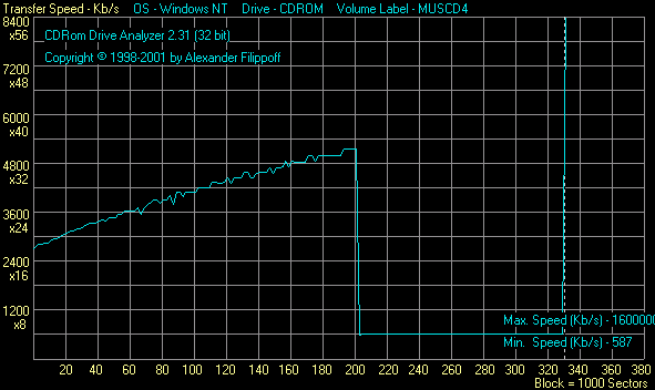 Тестирование CD-RW-дисководов с интерфейсом IDE (часть XIV) AOpen CRW2440, ASUSTeK CRW-4012A, TEAC CD-W540E, Philips CDRW3210S, TDK CyClone CDRW321040X, фото 60