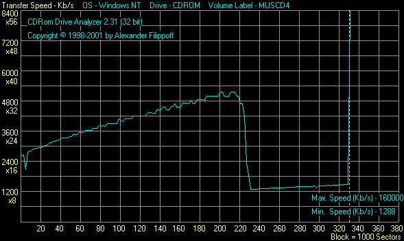Тестирование CD-RW-дисководов с интерфейсом IDE (часть XIV) AOpen CRW2440, ASUSTeK CRW-4012A, TEAC CD-W540E, Philips CDRW3210S, TDK CyClone CDRW321040X, фото 59