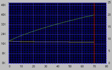 Тестирование CD-RW-дисководов с интерфейсом IDE (часть XIV) AOpen CRW2440, ASUSTeK CRW-4012A, TEAC CD-W540E, Philips CDRW3210S, TDK CyClone CDRW321040X, фото 6
