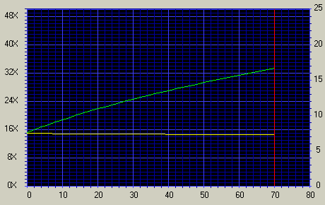 Тестирование CD-RW-дисководов с интерфейсом IDE (часть XIV) AOpen CRW2440, ASUSTeK CRW-4012A, TEAC CD-W540E, Philips CDRW3210S, TDK CyClone CDRW321040X, фото 31