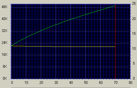 Тестирование CD-RW-дисководов с интерфейсом IDE (часть XIV) AOpen CRW2440, ASUSTeK CRW-4012A, TEAC CD-W540E, Philips CDRW3210S, TDK CyClone CDRW321040X, фото 32