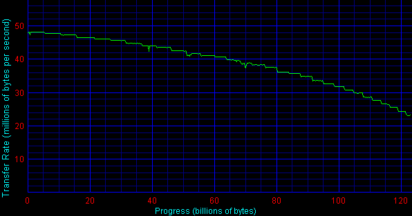 Тестирование жестких дисков с интерфейсом IDE. Февраль 2002 года, фото 16