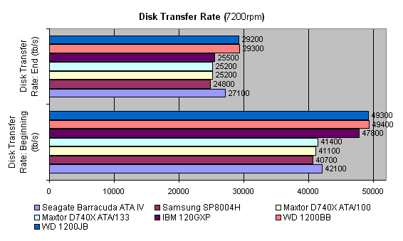 Тестирование жестких дисков с интерфейсом IDE. Февраль 2002 года, фото 13