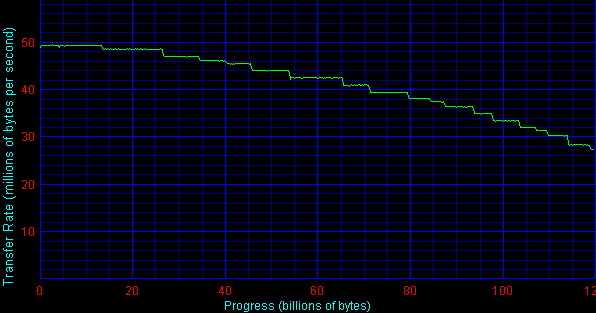 Тестирование жестких дисков с интерфейсом IDE. Февраль 2002 года, фото 14