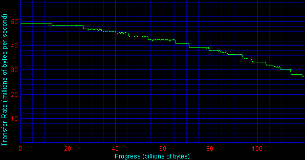 Тестирование жестких дисков с интерфейсом IDE. Февраль 2002 года, фото 15