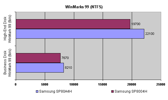 disk winmarks - ntfs