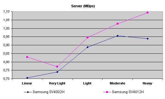 server