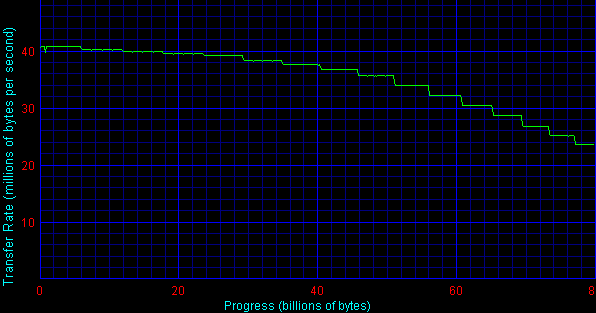 transfer rate - sp8004h