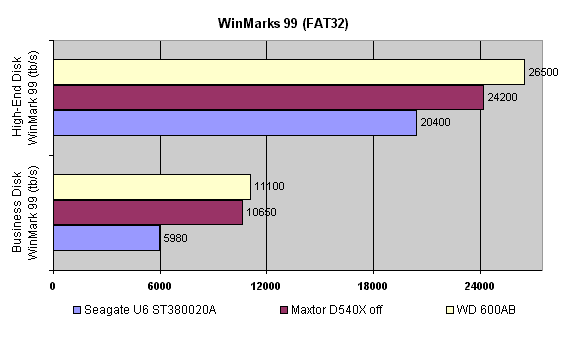 disk winmarks fat