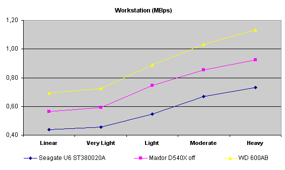 workstation pattern